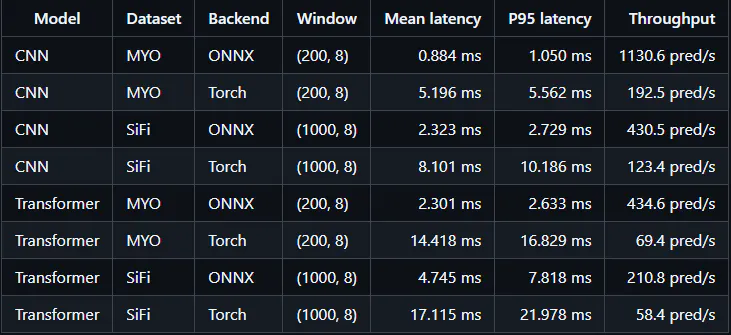 Benchmark Table