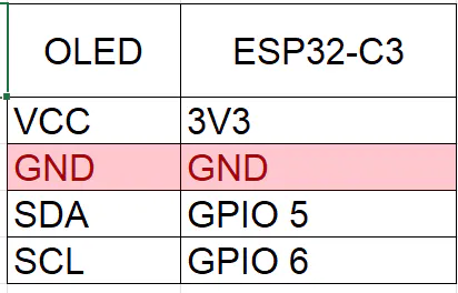 ภาพเพิ่มเติมของ ESP32-C3 Smart Dial และ OLED Menu