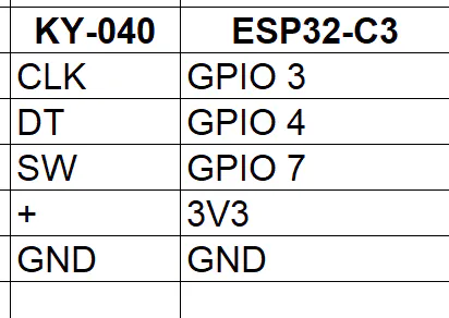 ภาพตัวอย่างการทำงาน ESP32-C3 Smart Dial BLE Controller