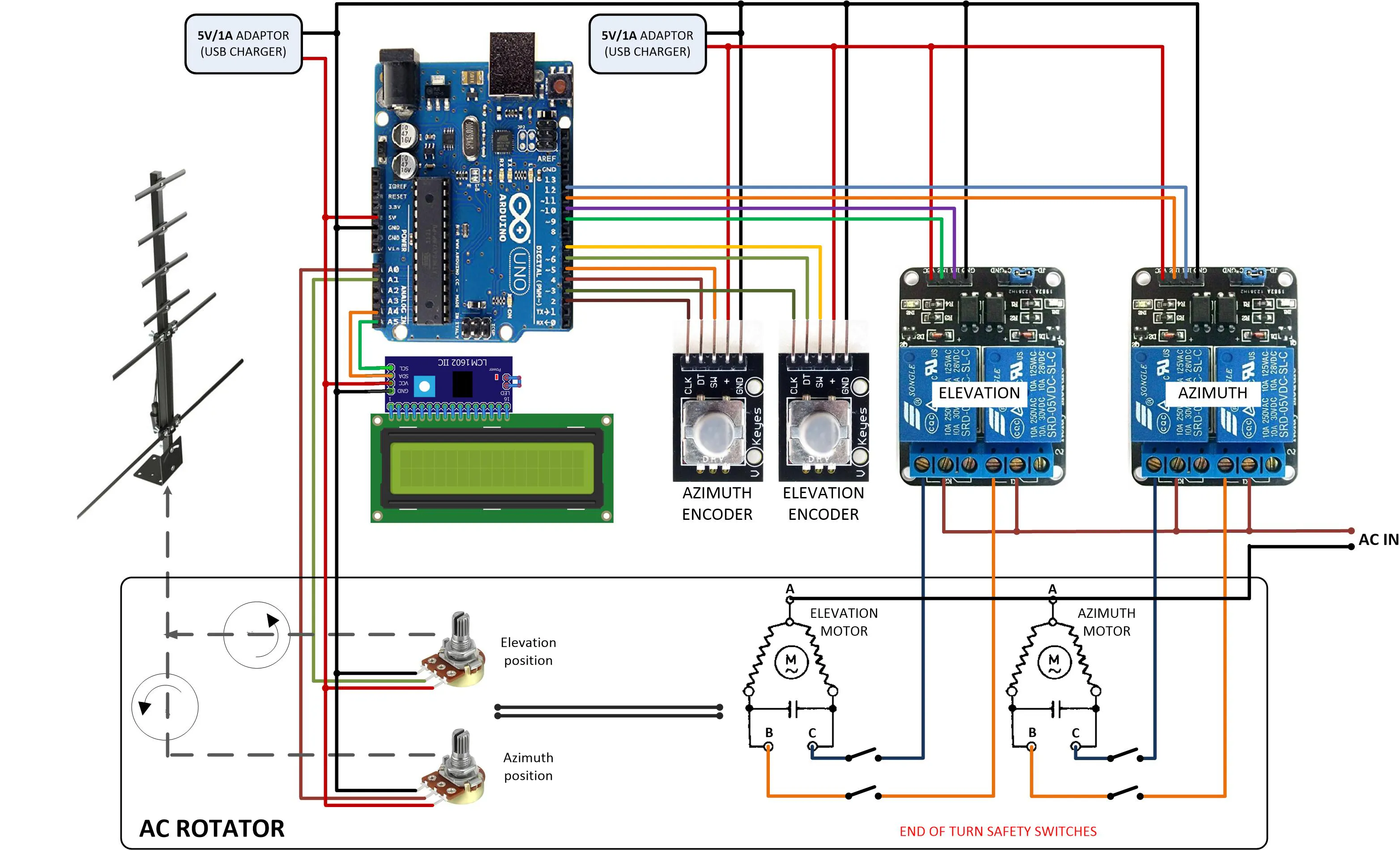 Electric diagram สำหรับ AC motor Arduino antenna rotator