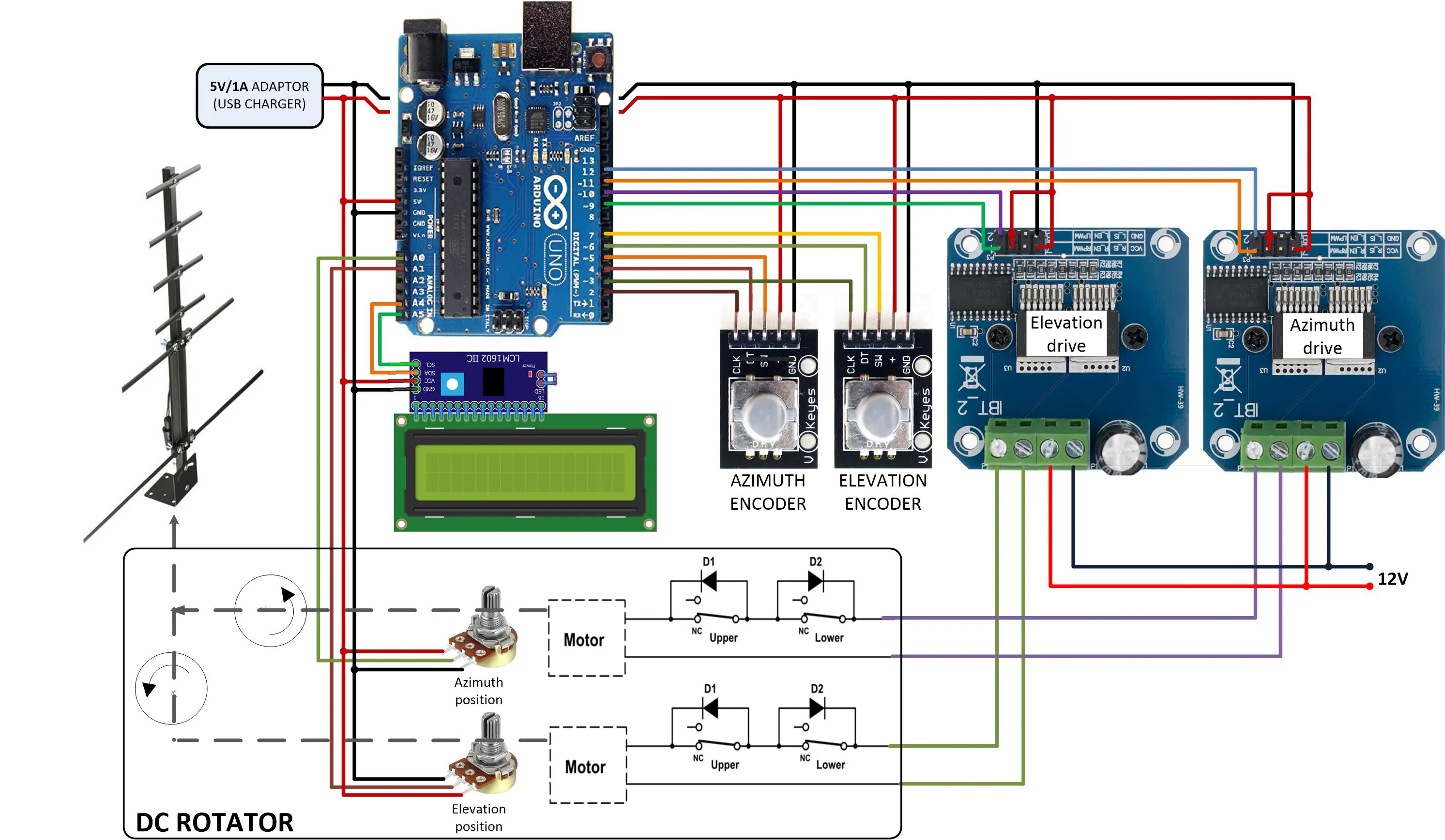 Electric diagram สำหรับ DC motor Arduino antenna rotator