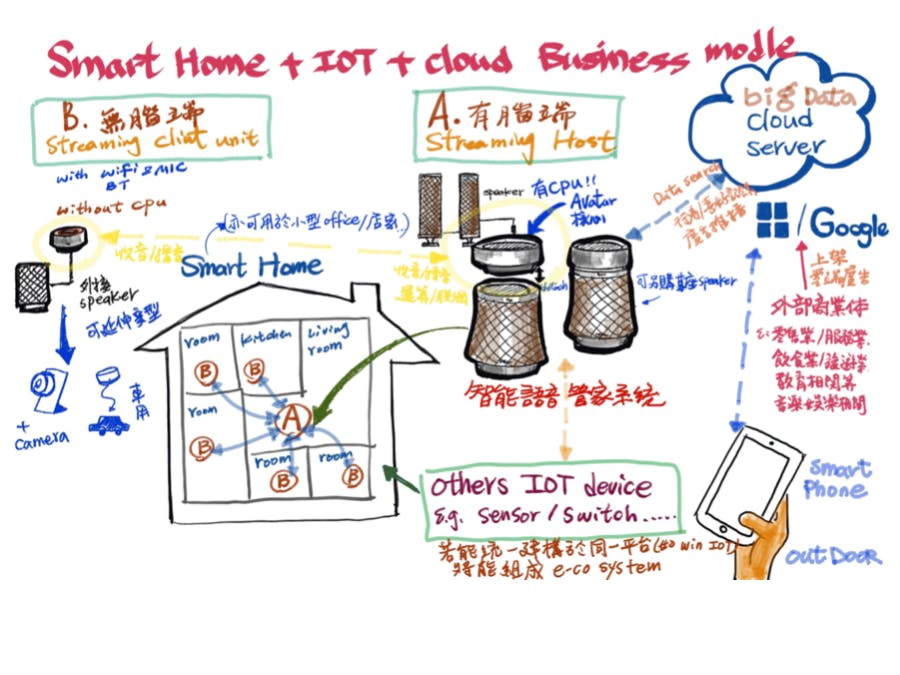 GoogleAssistant execute by Qualcomm SVA