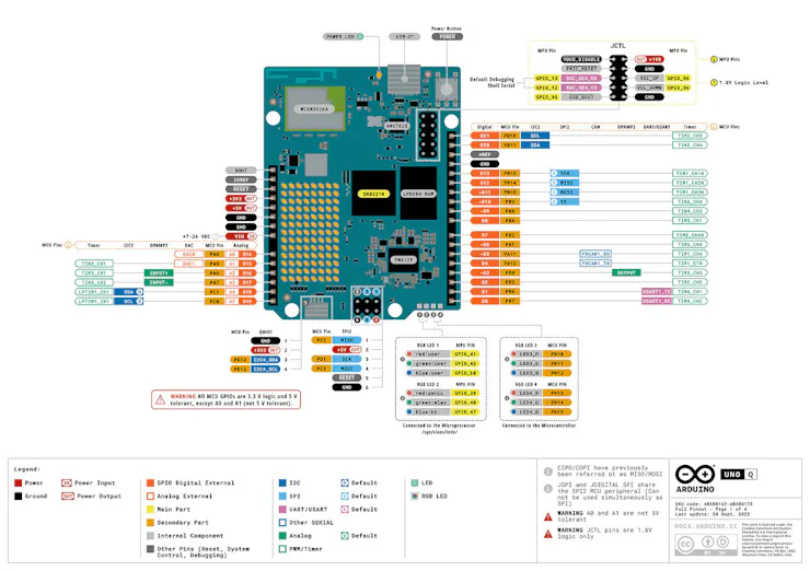 Arduino UNO Q pinout ที่ใช้ตรวจสอบ I2C และ UART สำหรับ MarineSentinel