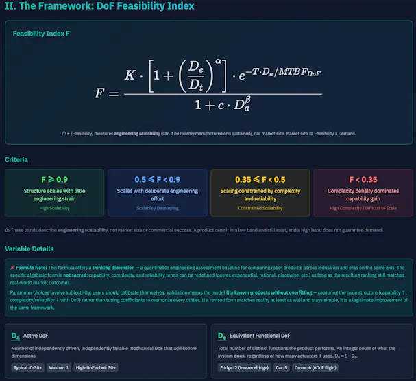 สูตรที่ผู้สร้าง Quaddle ใช้สำรวจ Product Feasibility กับ Degrees of Freedom