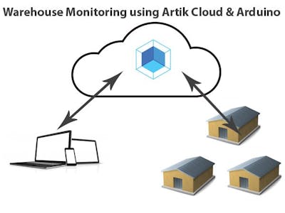 Salt Warehouses Monitoring with Arduino & Artik Cloud