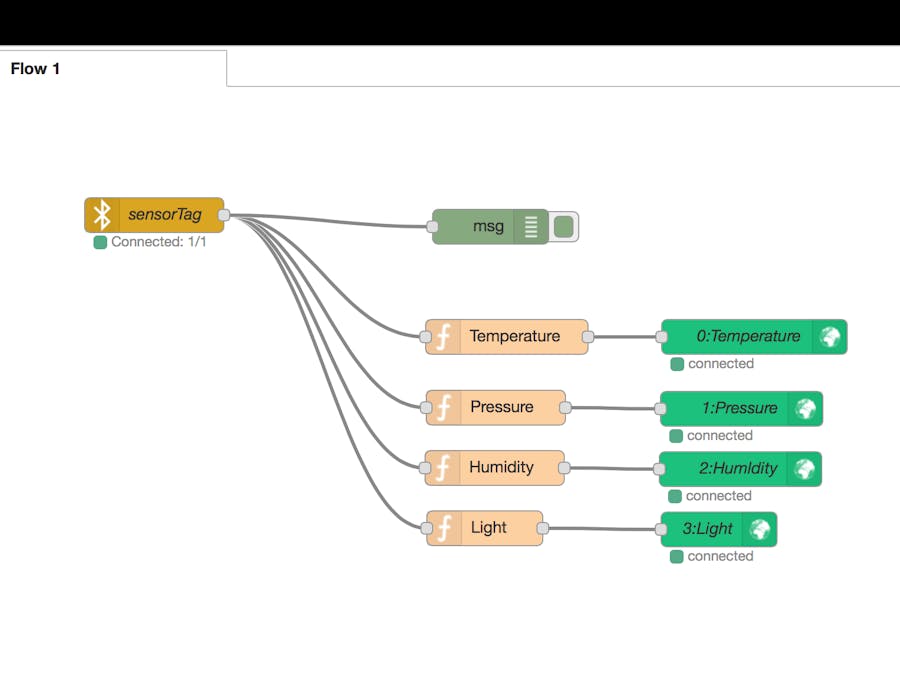 SensorTag to Blynk Using Node-RED