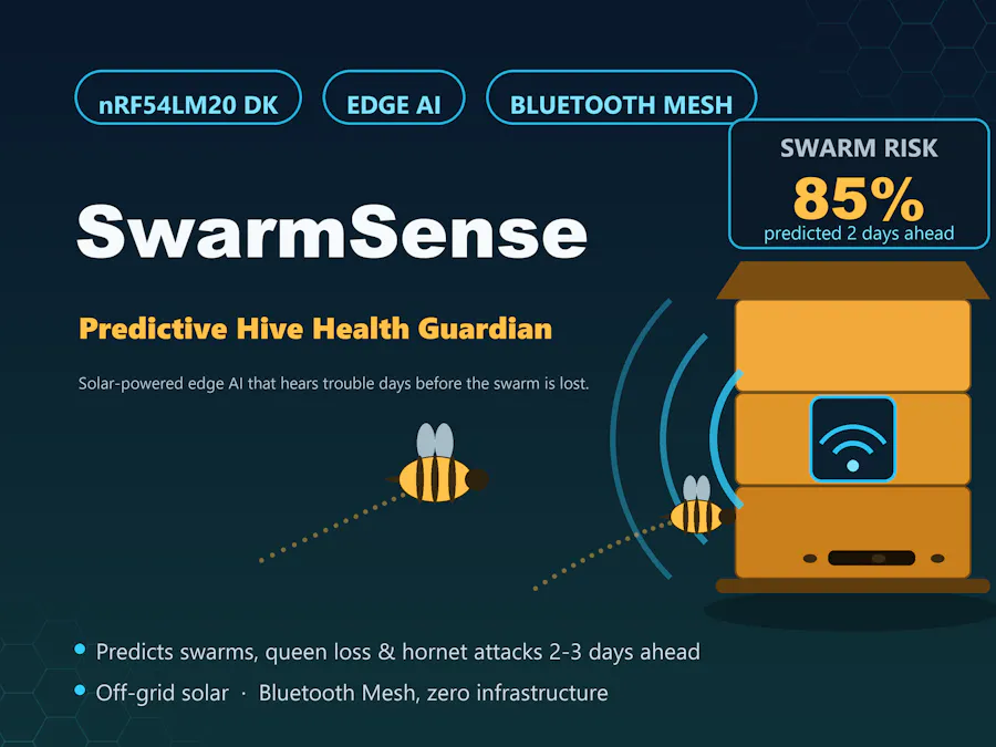 SwarmSense: Predictive Hive Health Guardian - Hackster.io