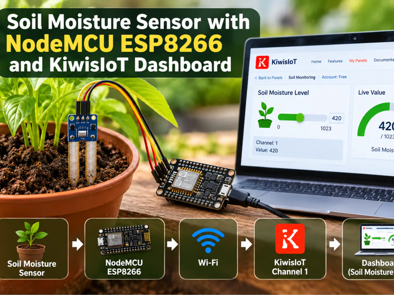 Soil Moisture Sensor with NodeMCU ESP8266 and KiwisIoT - Hackster.io