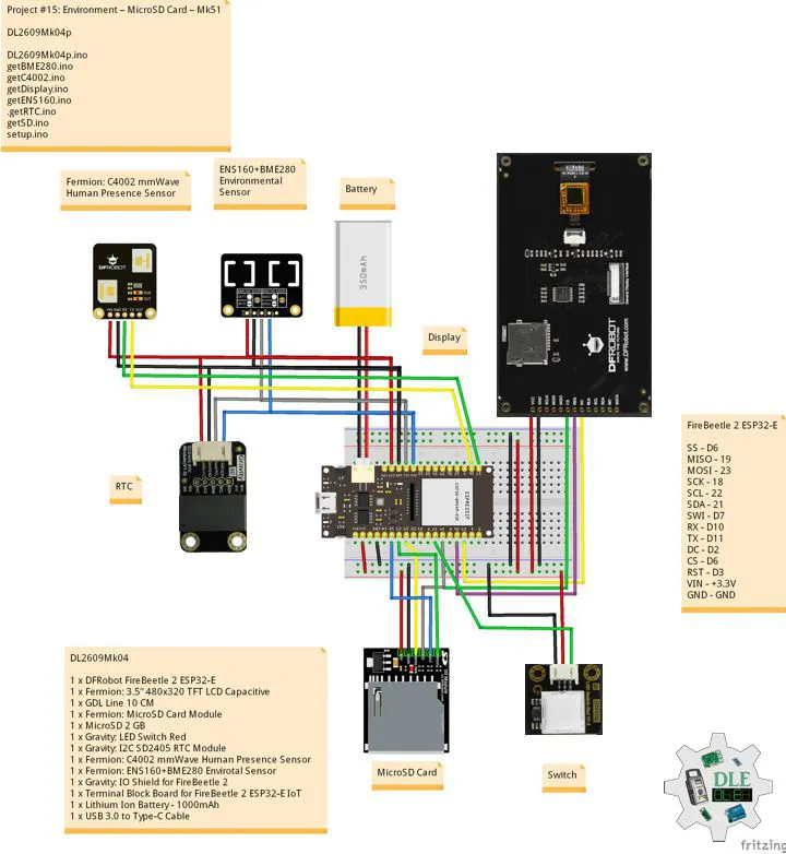 ชุด Environment Monitoring Mk51 ของ Luc Paquin