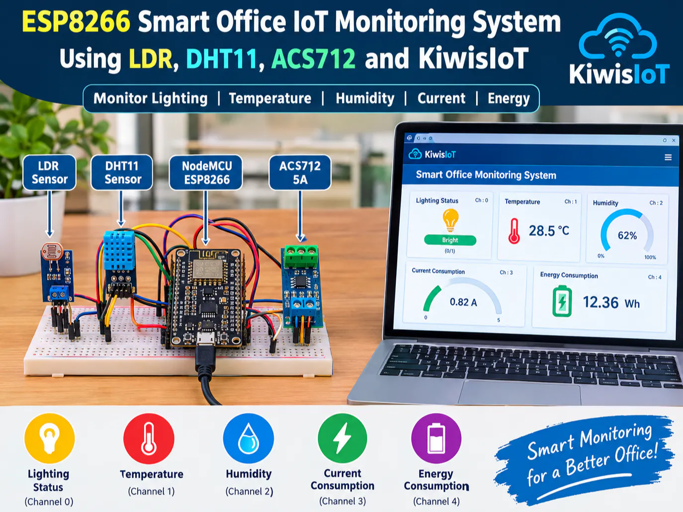 ESP8266 Smart Office Monitoring System Using KiwisIoT - Hackster.io