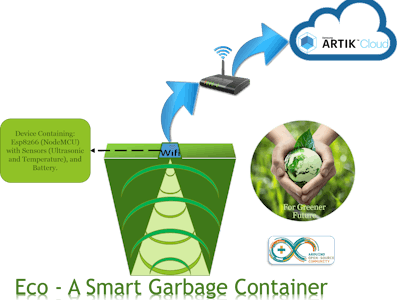 garbage smart sd card hackster webserver nodemcu support container eco internet based system things io intermediate