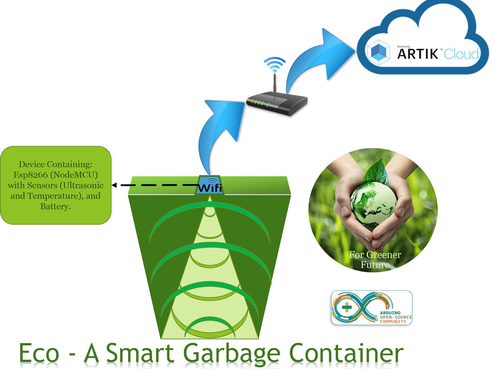 IoT Cloud based Smart Bin for Connected Smart Cities - A Product