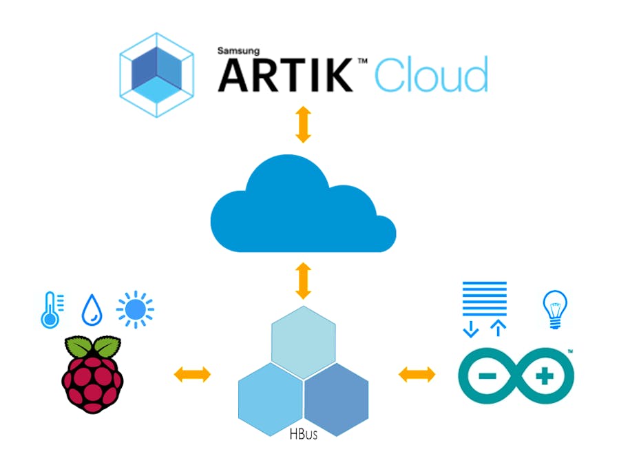 HBus Home Automation And Artik