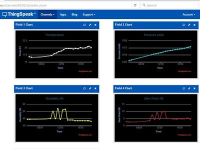 Environment Monitor Using NodeMcu ESP8266