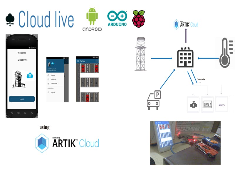 Home/Hotel Monitoring System with Automated controls