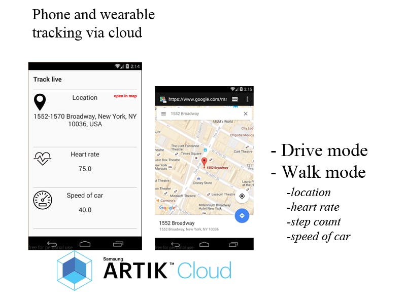 Personal Android Tracking Using ARTIK