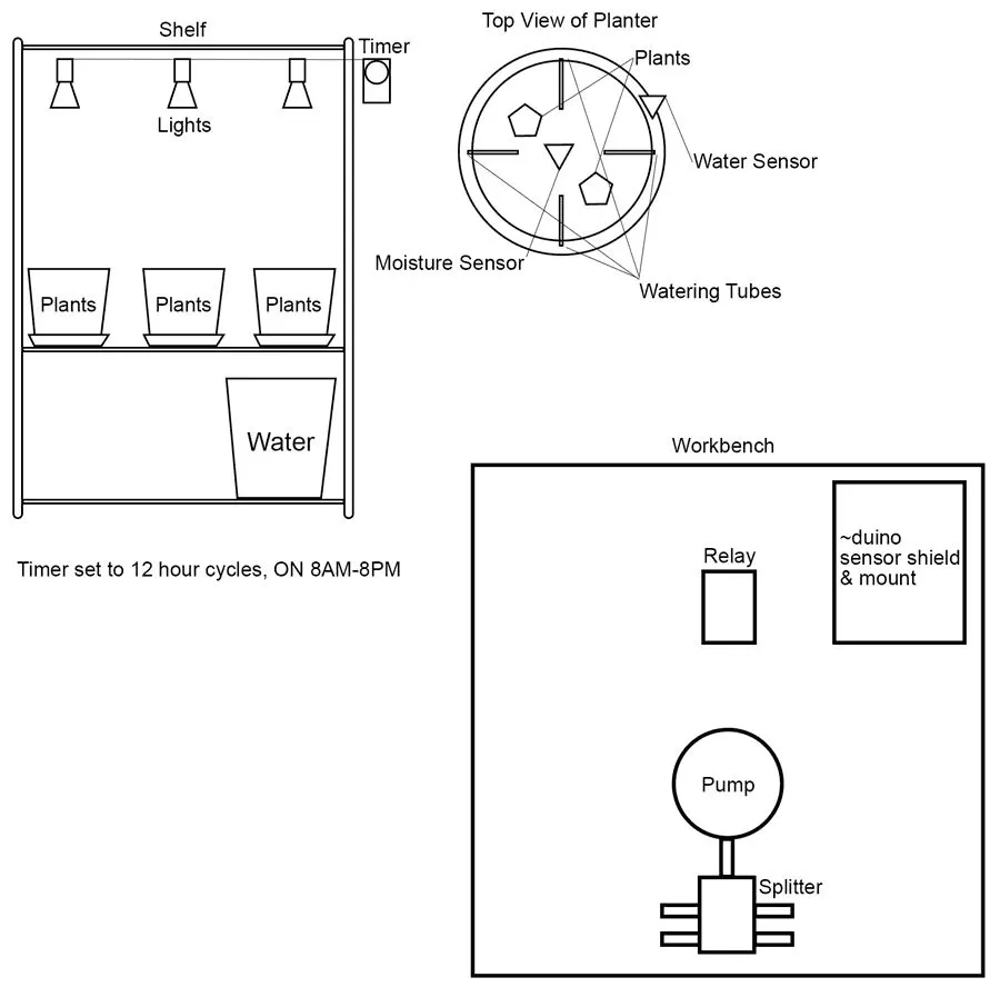 Automatic Plant Watering System with Arduino - Hackster.io