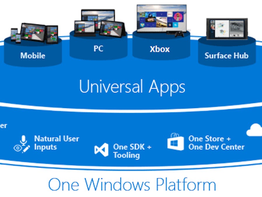 Deploy Windows 10 Universal App on Windows Phone