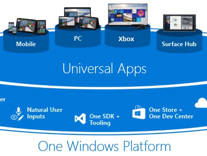 Deploy Windows 10 Universal App on Windows Phone