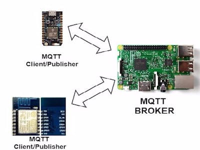 MQTT Publish-Subscribe Using RPi, ESP and Photon