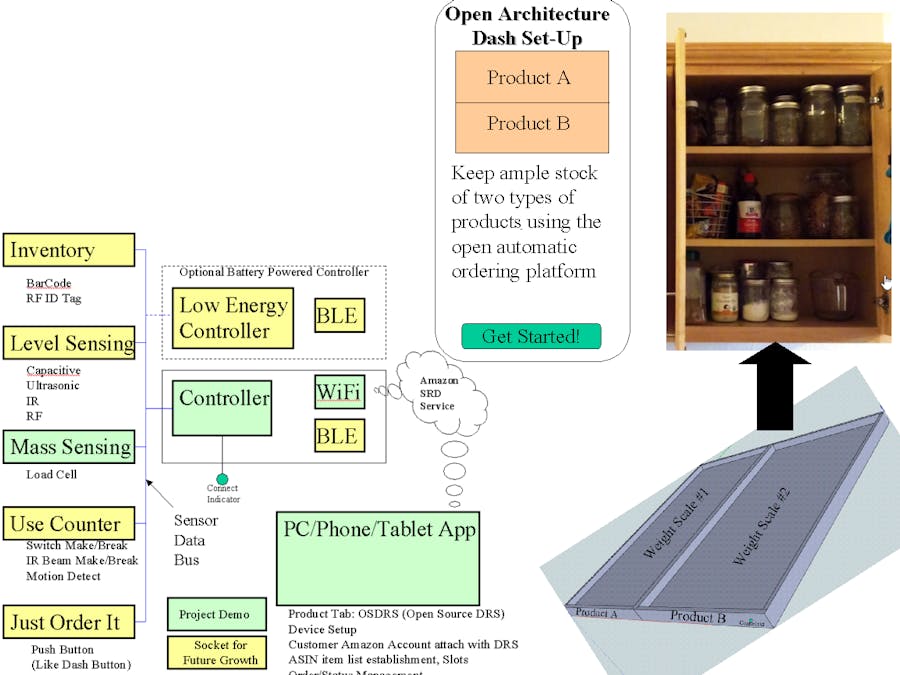 Open Source Amazon Dash Replenishement Service (OSDRS)