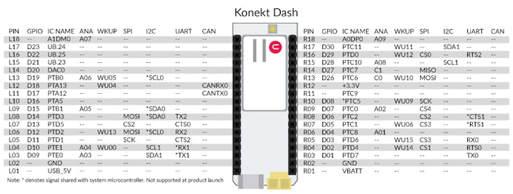 Source: https://hologram.io/wp-content/uploads/2015/10/Konekt-Dash-Pinout-Modern.png