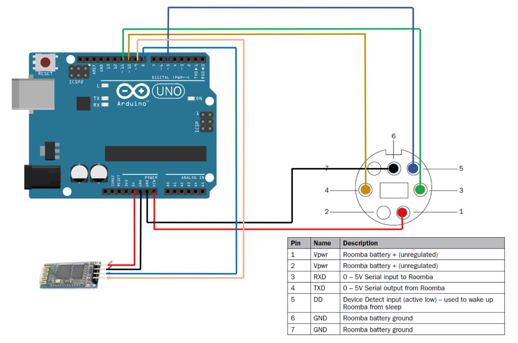 irobot arduino