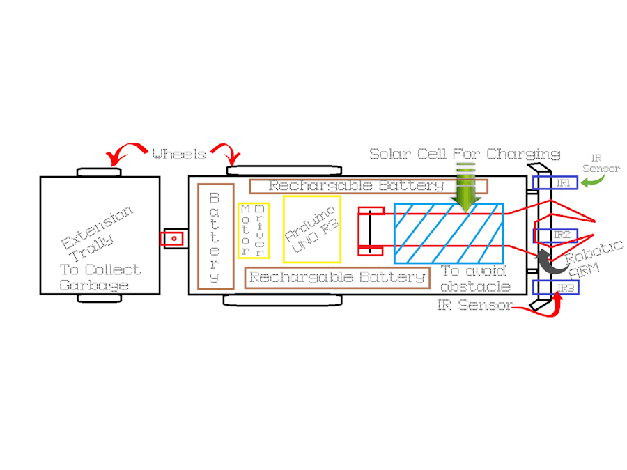 Solar Refuse Collector Robot