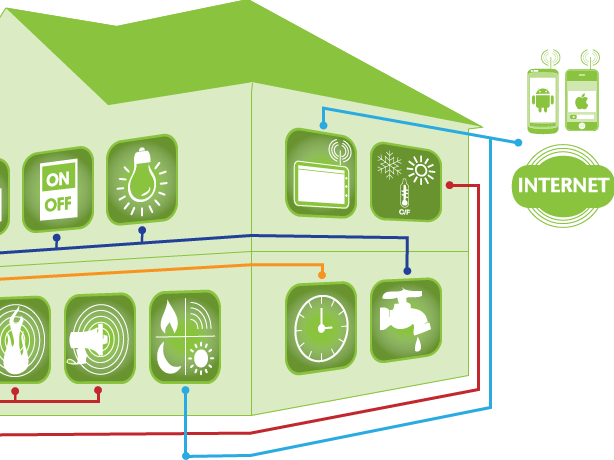 Energy Saving, Low cost IOT Home