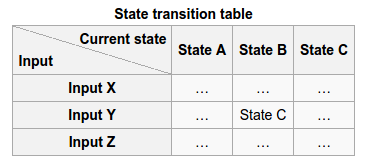 transition table tool