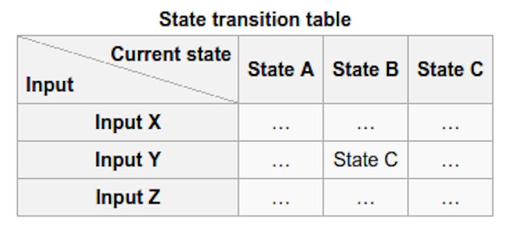 Using Finite State Machines - Hackster.io