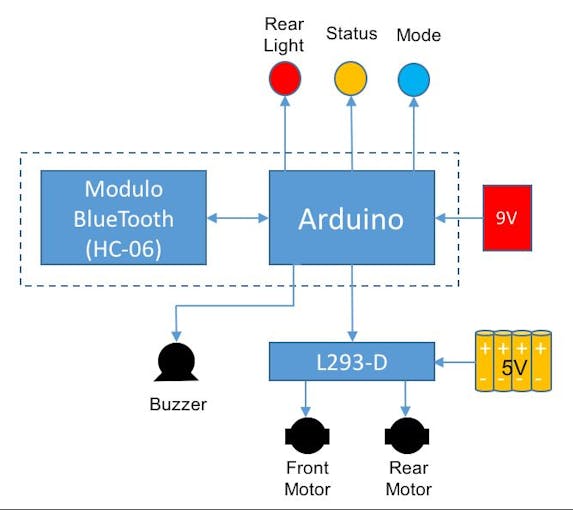 Hacking A RC Car To Control It Using An Android Device - Arduino ...