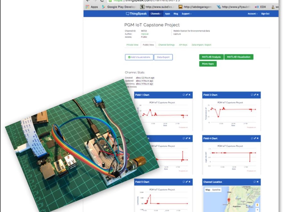 IoT: Connecting The RPi, Arduino And The World!