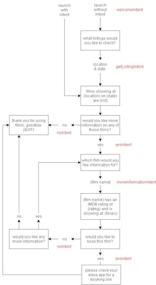 Voice UI