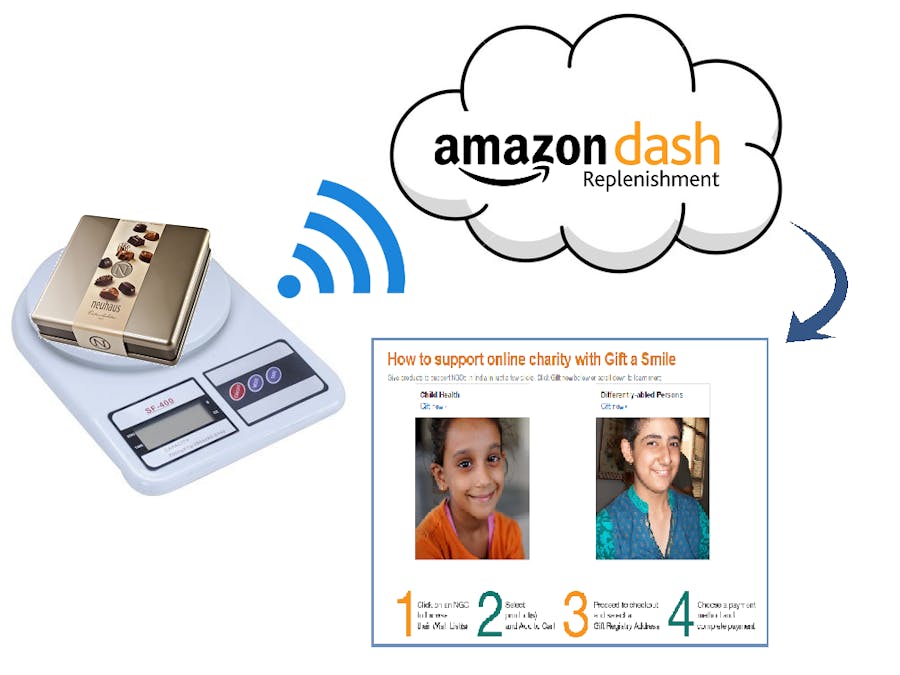 NoMoreChocolates - Dash Penalty Service for Chocoholics