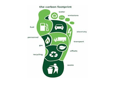 Carbon Footprint Monitoring System
