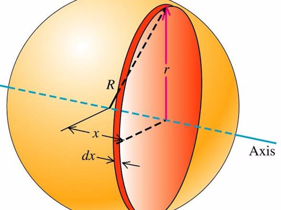Maximum Inertia