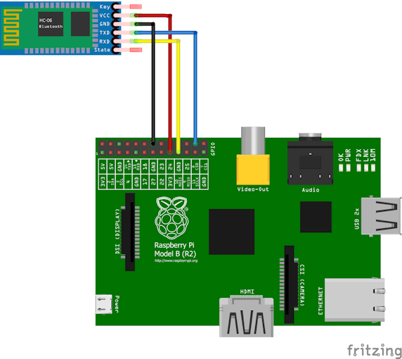 Raspberry Pi Bluetooth Terminal - Hackster.io