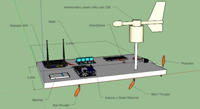 Dynamic Positioning the Vessel