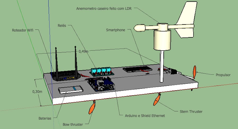 Dynamic Positioning the Vessel