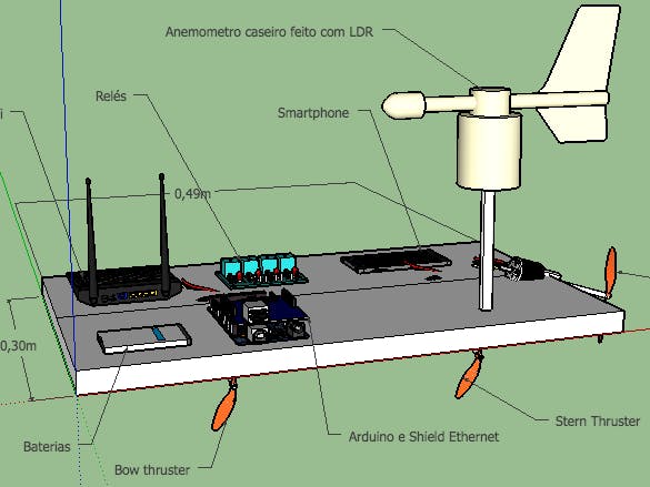 Dynamic Positioning the Vessel
