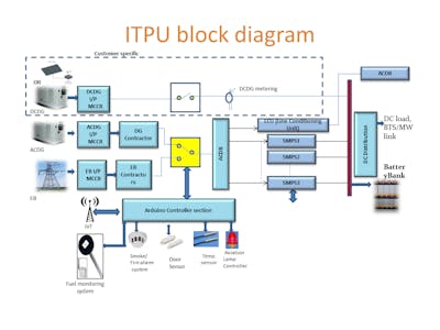 Arduino based Power units for BTS