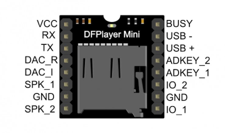 Sound Module Pinout