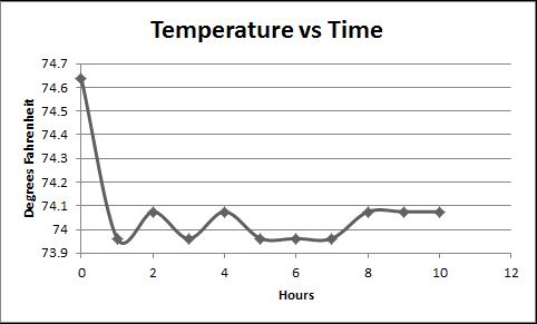 House Temperature Warning - Hackster.io