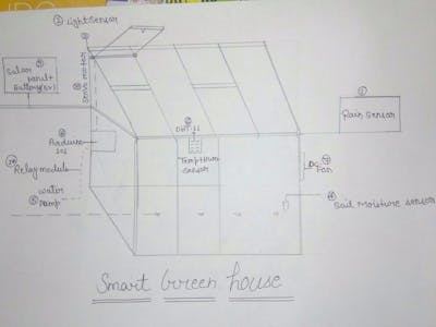 Smart Green House
