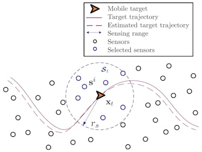 Tracking a Car Like Mobile Robot using WSN