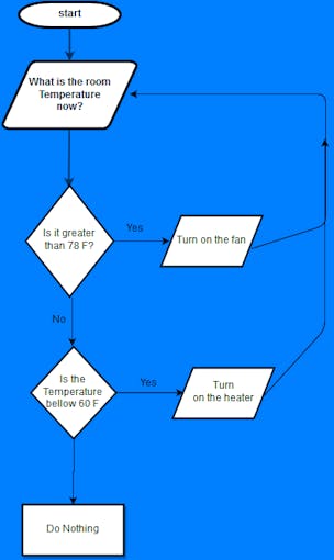 Sleep Better - Hackster.io