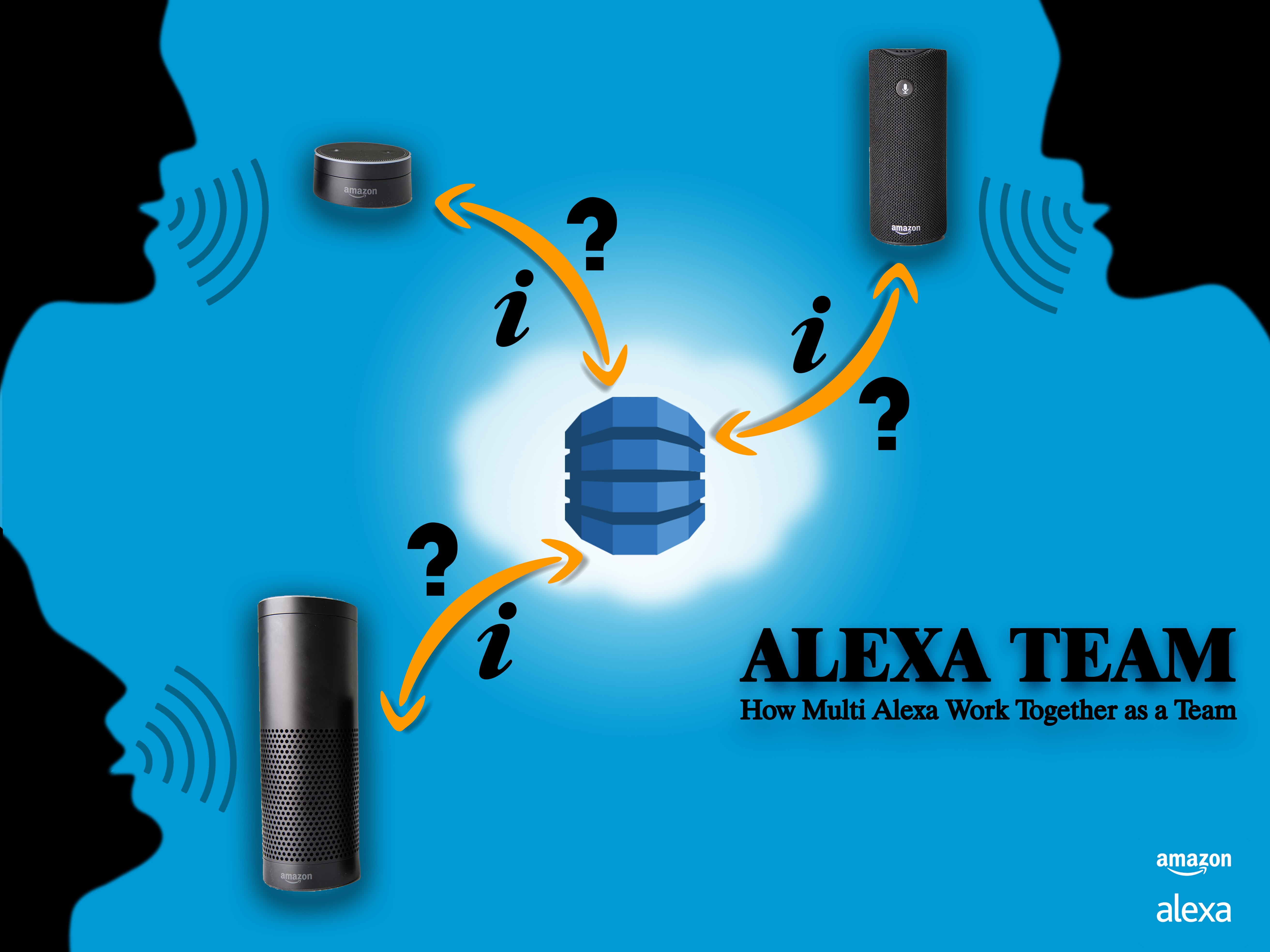 Alexa Team How Multi Alexas Work Together As a Team Hackster.io