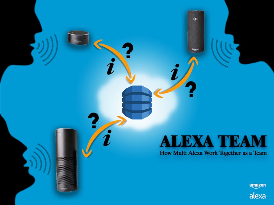 Alexa Team - How Multi Alexas Work Together As a Team