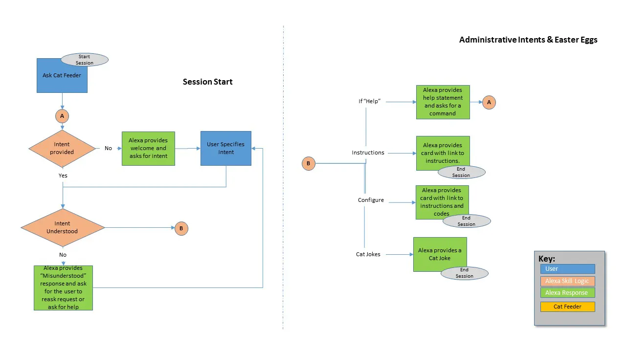 alexa enabled cat feeder